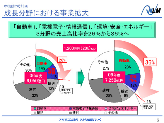 ɂ鎖Ɗg