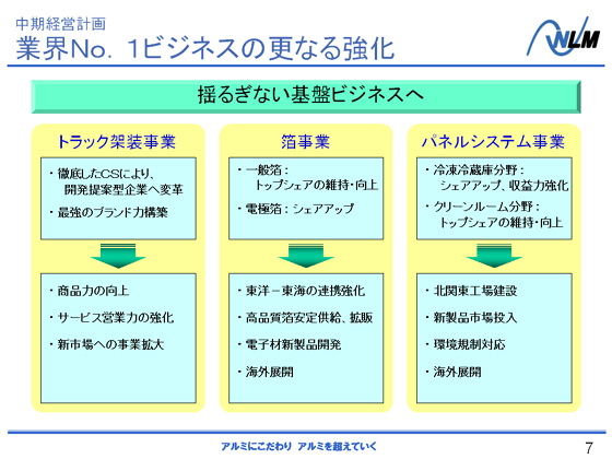 業界No.1ビジネスの更なる強化