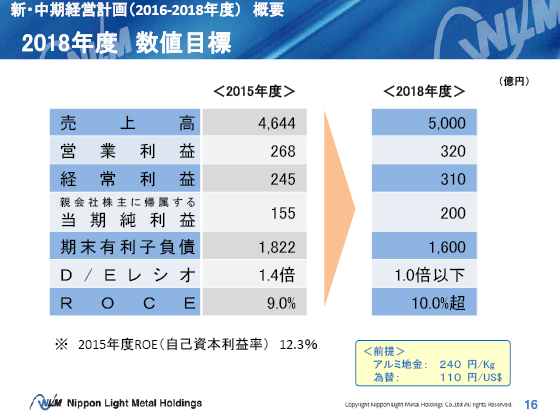 2018Nx lڕW