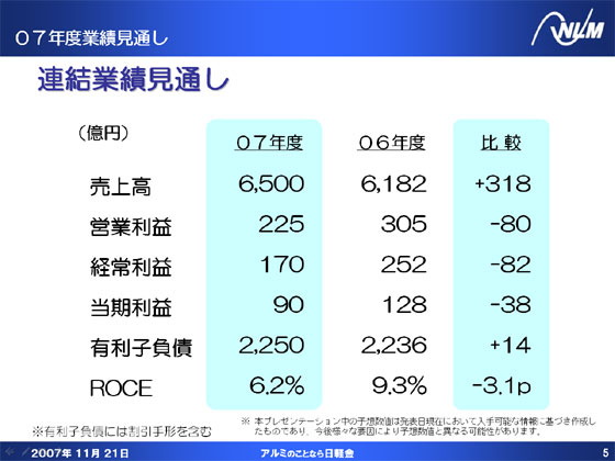連結業績見通し