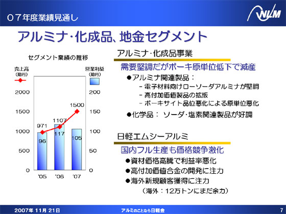 アルミナ・化成品、地金セグメント