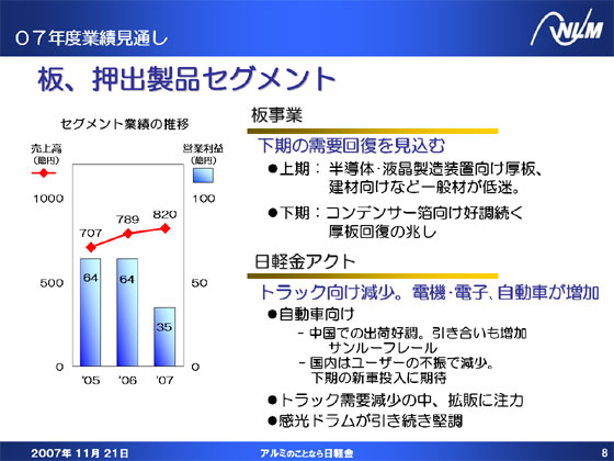 板、押出製品セグメント