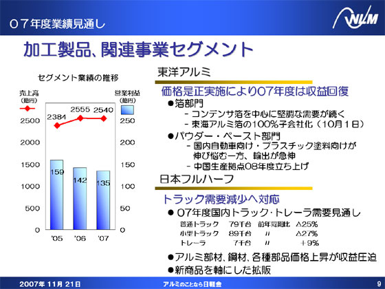 加工製品、関連事業セグメント