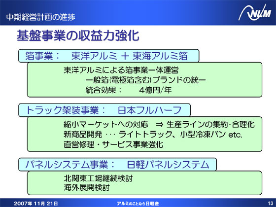 基盤事業の収益力強化