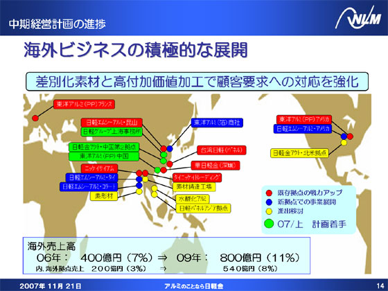 海外ビジネスの積極的な展開
