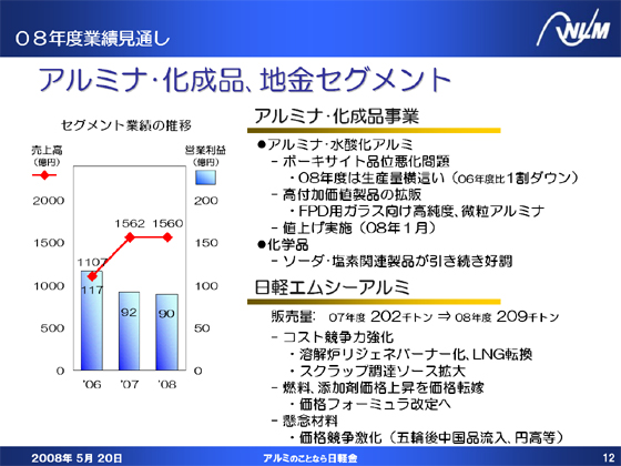 アルミナ・化成品、地金セグメント