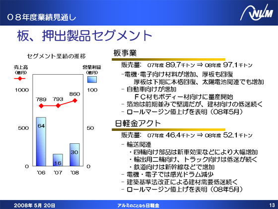 板、押出製品セグメント
