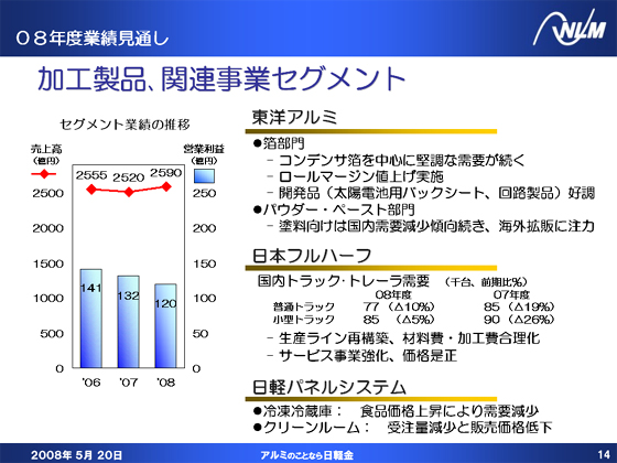 加工製品、関連事業セグメント
