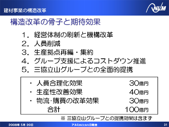 構造改革の骨子と期待効果