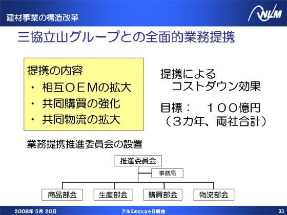 三協立山グループとの全面的業務提携