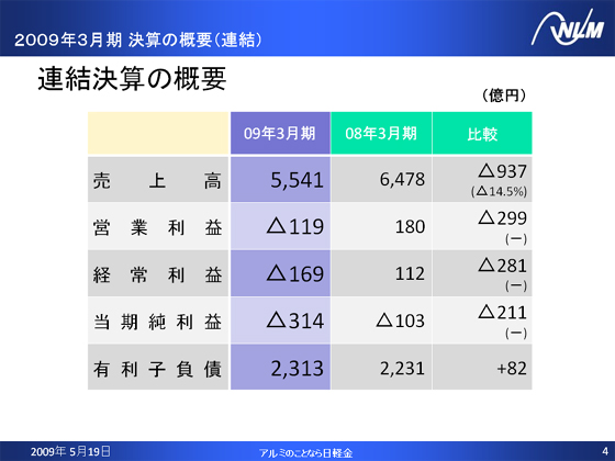 AZ̊Tv