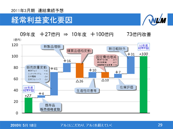 o험vωv