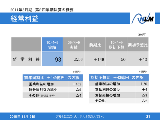 2011N32lZ̊Tv o험v
