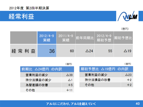 o험v