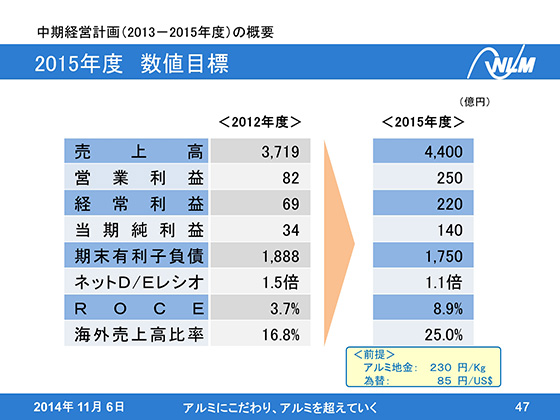 2015Nx@lڕW