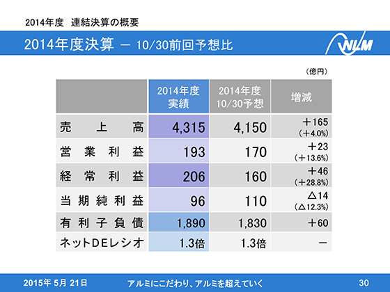 2014NxZ | 10/30O\z