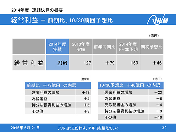 o험v | OA10/30O\z