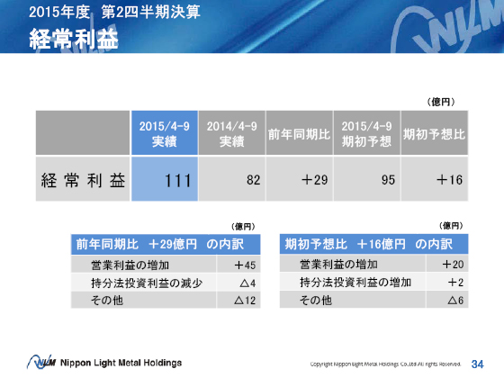 2015Nx 2lZ o험v