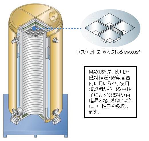 MAXUS工法