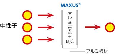 MAXUS工法