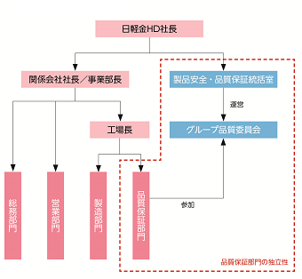 品質マネジメントシステム 日本軽金属ホールディングス株式会社