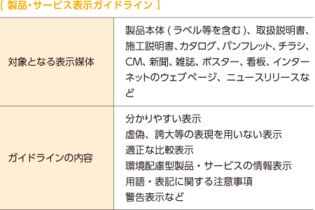 製品・サービス表示ガイドライン