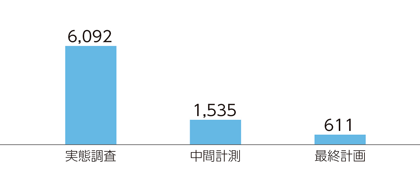 文書量削減の推移(m)