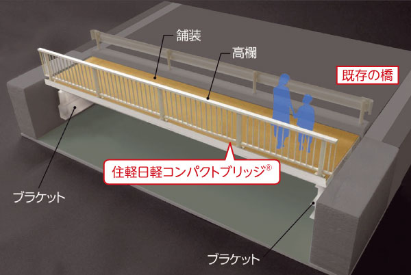 住軽日軽コンパクトブリッジ®の構成