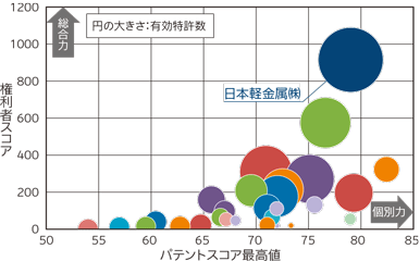 FSW技術競合状況