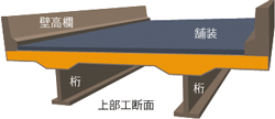 橋の断面図