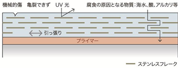 構造物表面イメージ