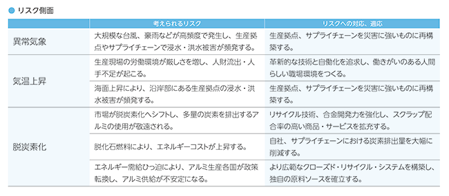 重要課題リスク側面
