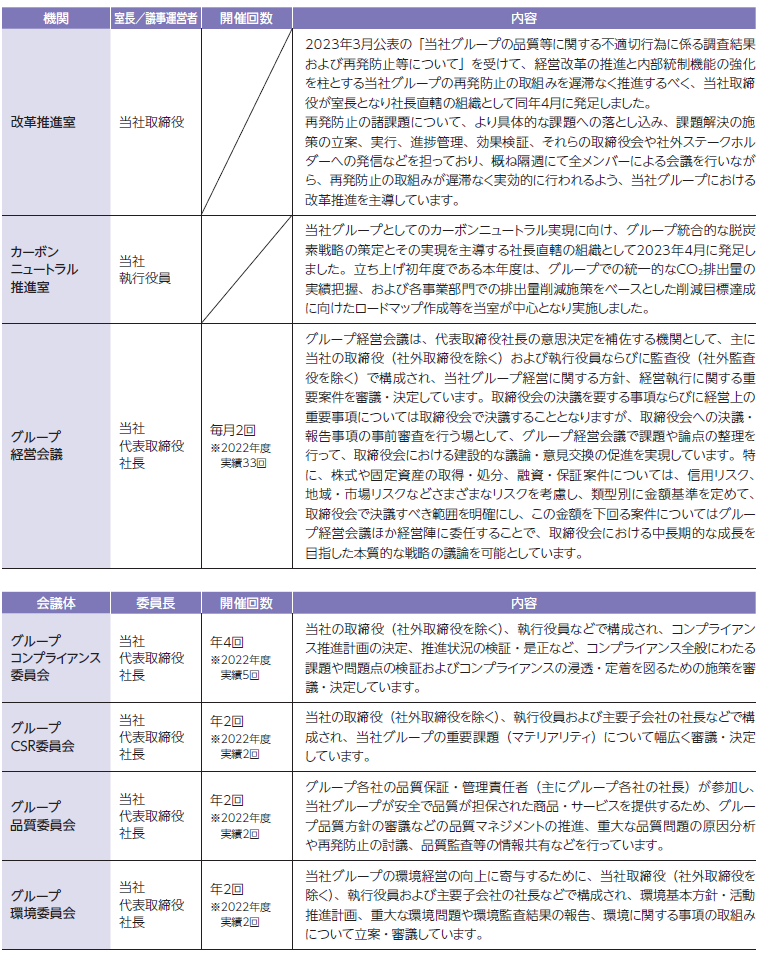 ガバナンス体制