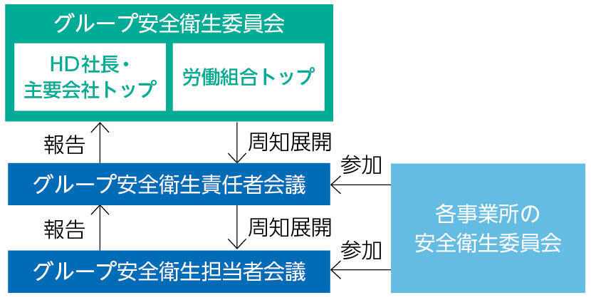 安全衛生｜日本軽金属ホールディングス株式会社2025