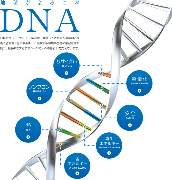 地球がよろこぶDNA