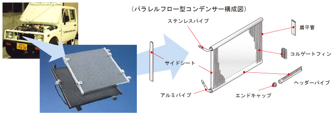 オールアルミ製コンデンサー