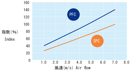 熱透過率の比較