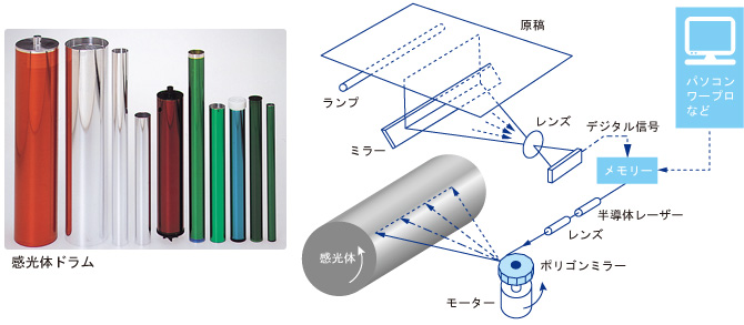 レーザープリンターのイメージ図