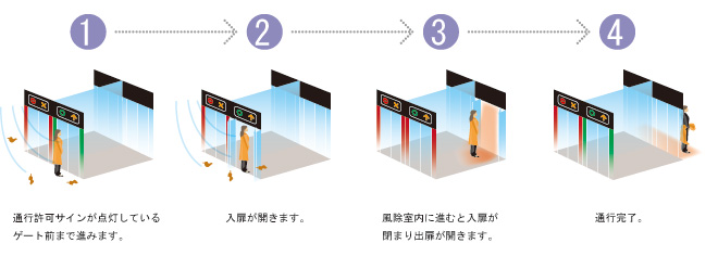 安全でエコな扉「Passmooth（パスムース）」