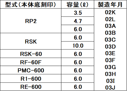 対象製品一覧