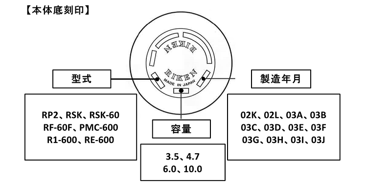 本体底刻印
