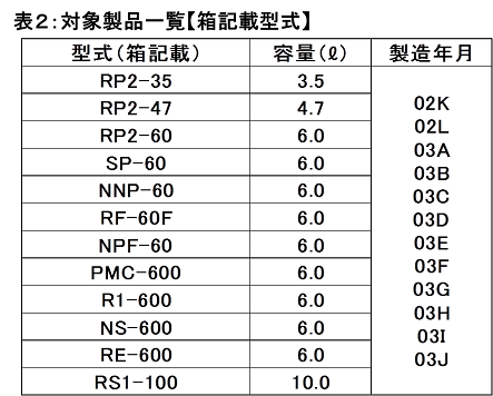 対象製品一覧【箱記載型式】