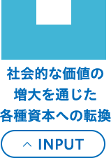 社会的な価値の増大を通じた各種資本への転換