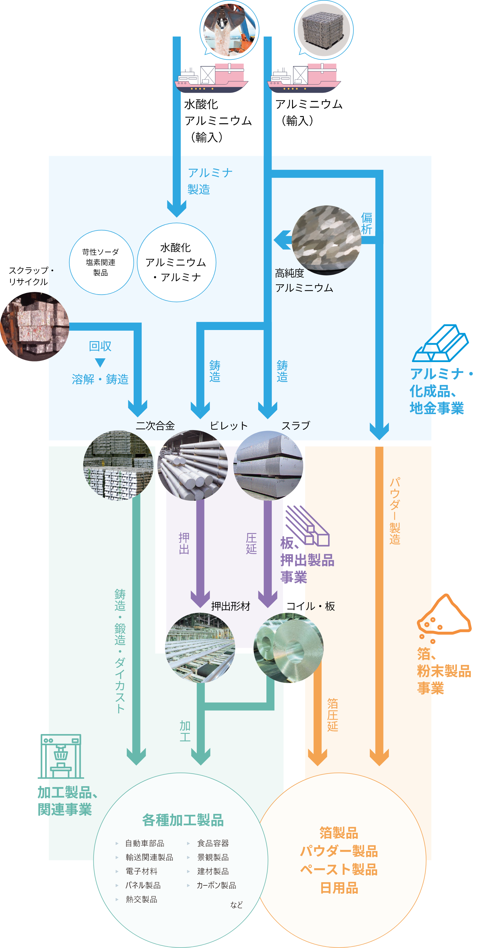 イラスト