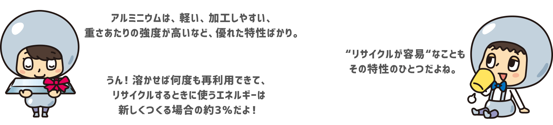 「アルミニウムは、軽い、加工しやすい、重さあたりの強度が高いなど、優れた特性ばかり。」「“リサイクルが容易“なことも
              その特性のひとつだよね。」「うん！溶かせば何度も再利用できて、 リサイクルするときに使うエネルギーは 新しくつくる場合の約3％だよ！」