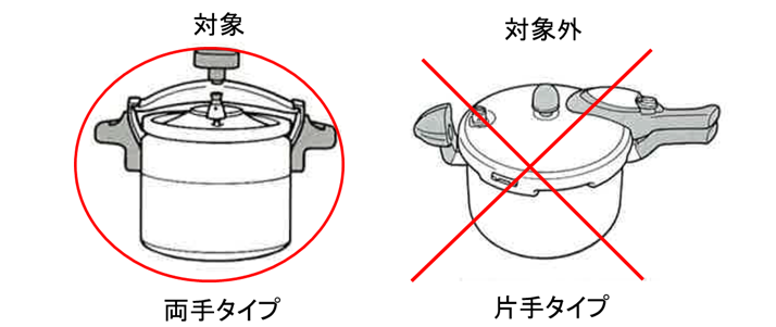 対象製品のタイプ